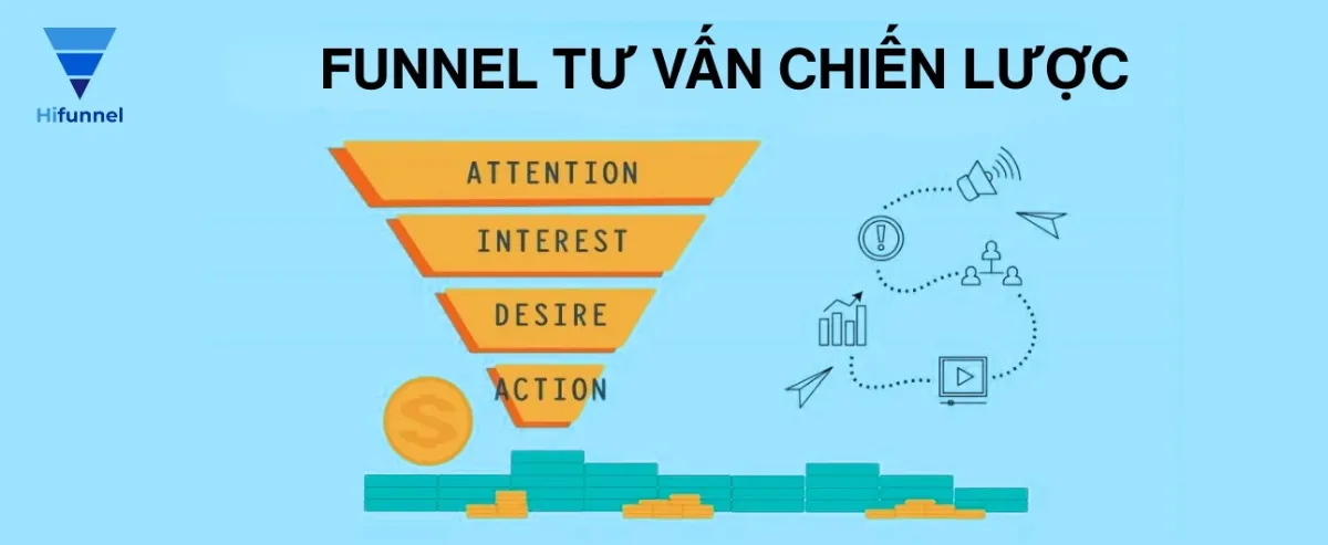 Funnel tư vấn chiến lược: Cách tối ưu phễu chọn lọc khách hàng chất lượng