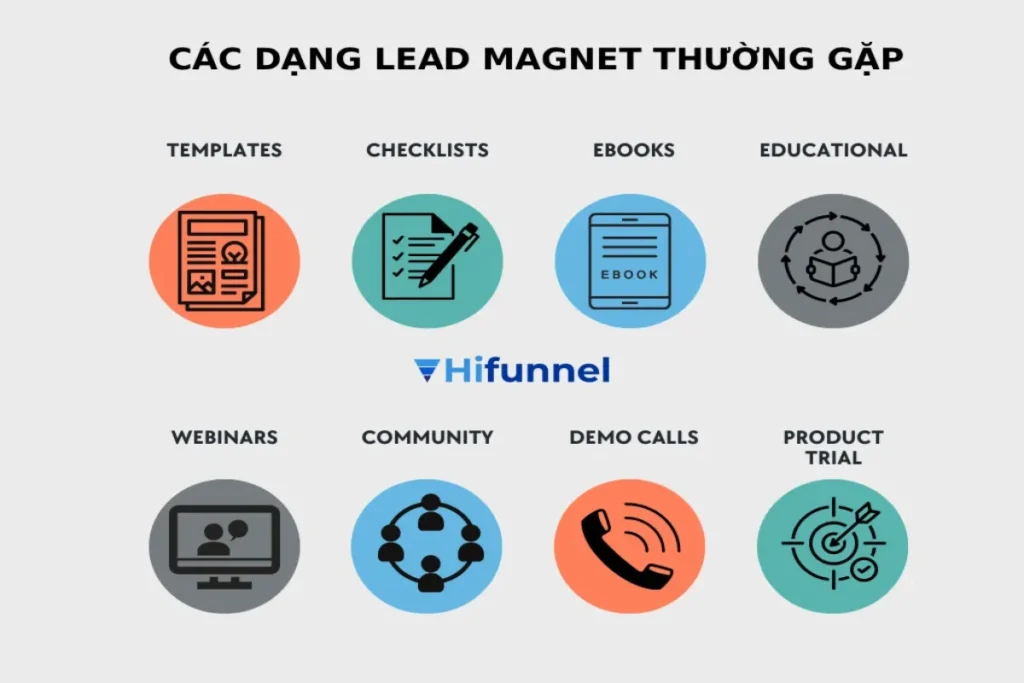 Các dạng lead magnet thường dùng hiện nay