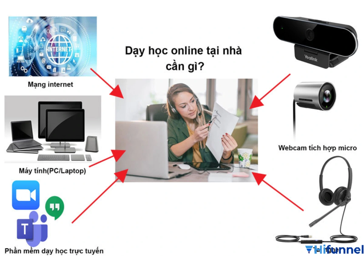 Dạy học online cần những gì – hướng dẫn chuẩn bị thiết bị và kỹ năng cho giáo viên
