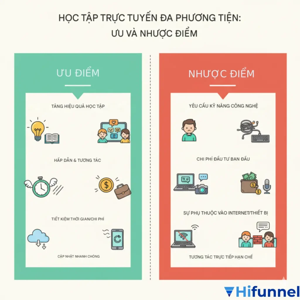 Các ưu nhược điểm của bài giảng điện tử đa phương tiện