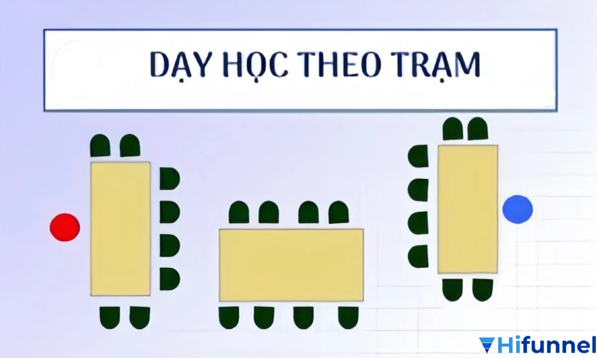 day hoc theo tram 1