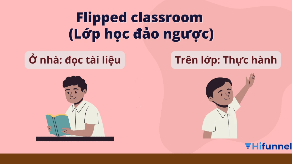 Lớp học đảo ngược: 10 bước triển khai cho giáo viên Việt Nam