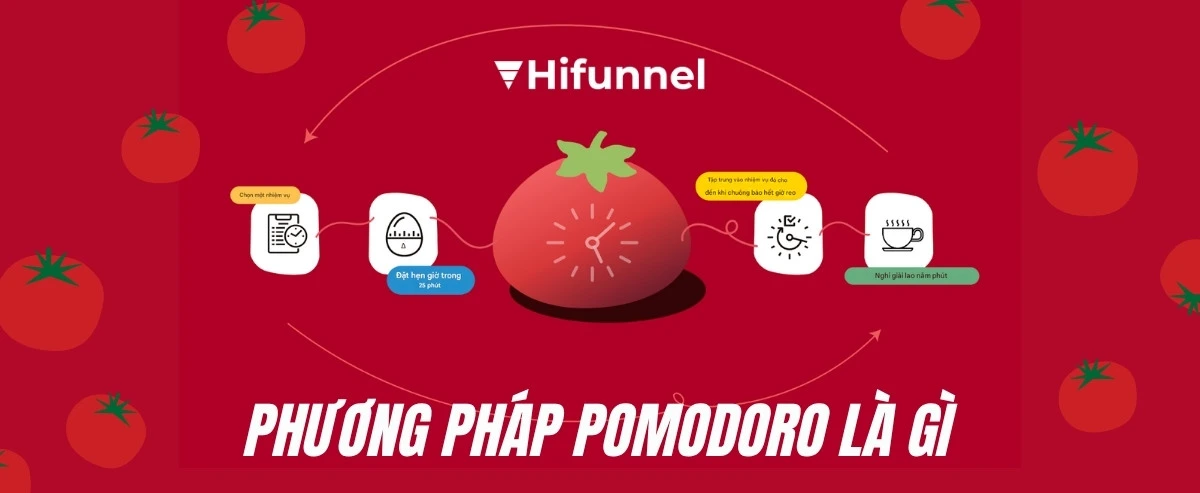Phương pháp Pomodoro là gì? Bí mật học sâu 25 phút hiệu quả nhất