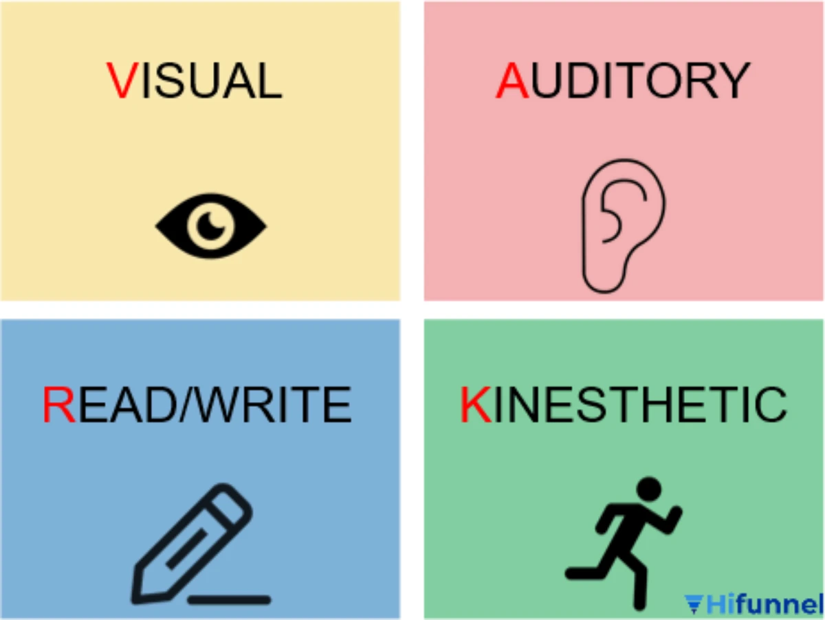 Hướng dẫn làm trắc nghiệm phong cách học tập VARK giúp người học hiểu rõ cách tiếp thu hiệu quả nhất