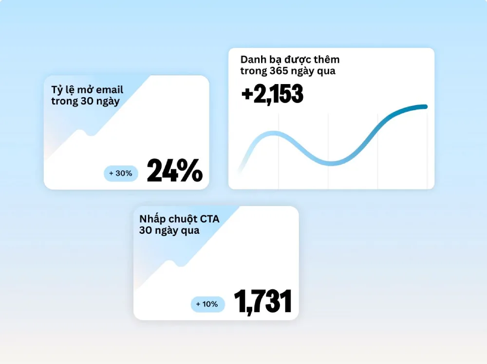 tinh nang lien he hifunnel do luong 1